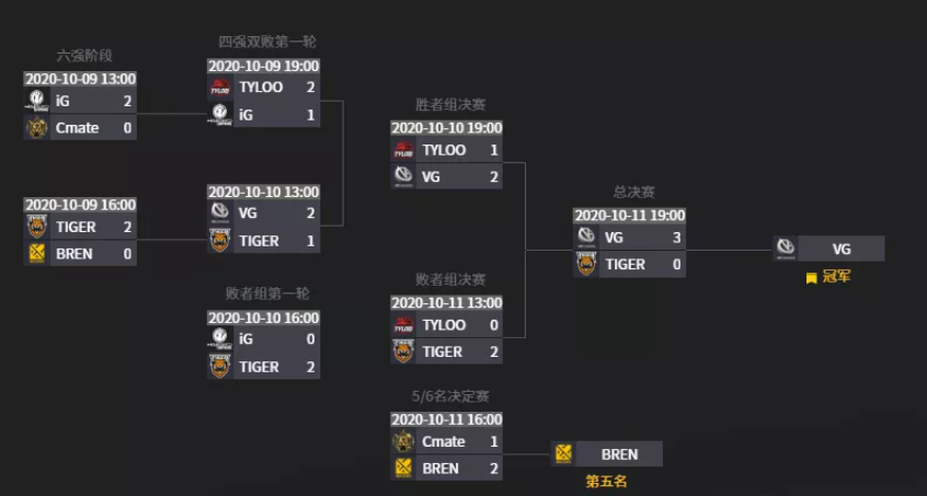 电子竞技新星Nocries完成线下自证，加盟Spirit战队备受期待-多宝电竞